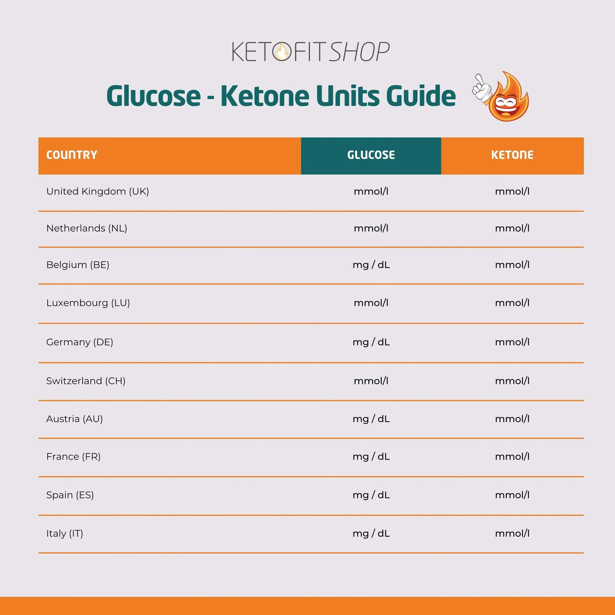 Go-Keto Glucose Ketone Kickstart Set Sale mg/dl go-keto S-GKKS-21MG