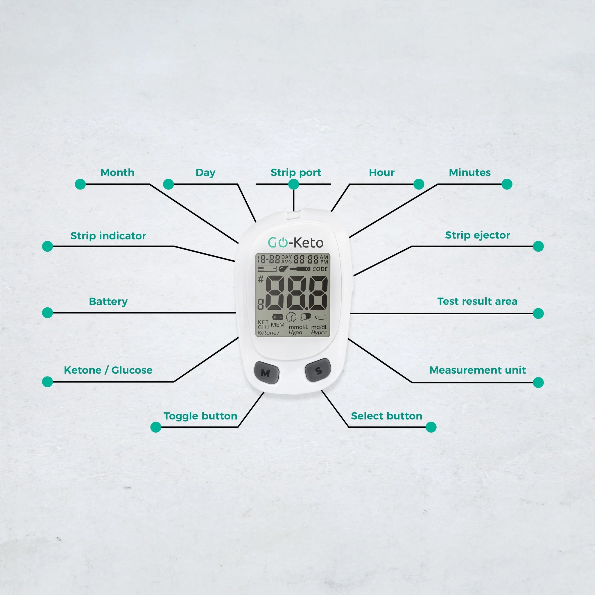 Go-Keto Ketone Glucose Meter Kickstart Set (10 Ketone Strips) – product overview