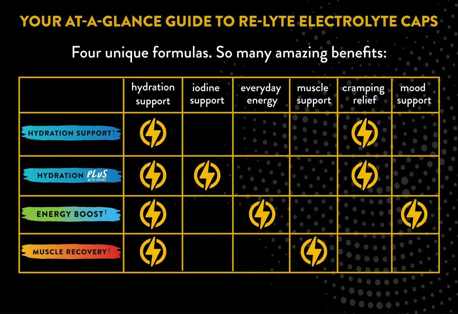 Re-Lyte Electrolyte Capsules Hydration Support Plus Re-Lyte x120 03300016 Vital20