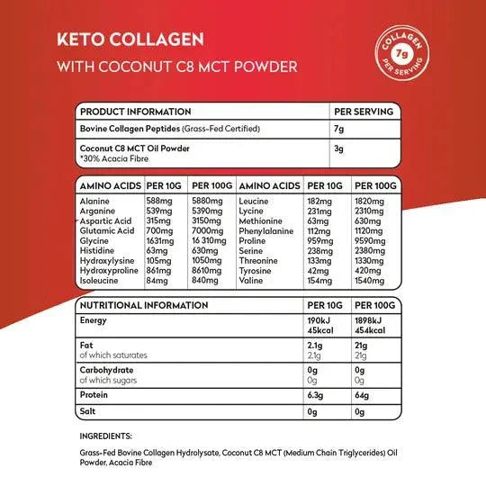 Collagen Powder Keto Planet Paleo 220g planet paleo  03100004