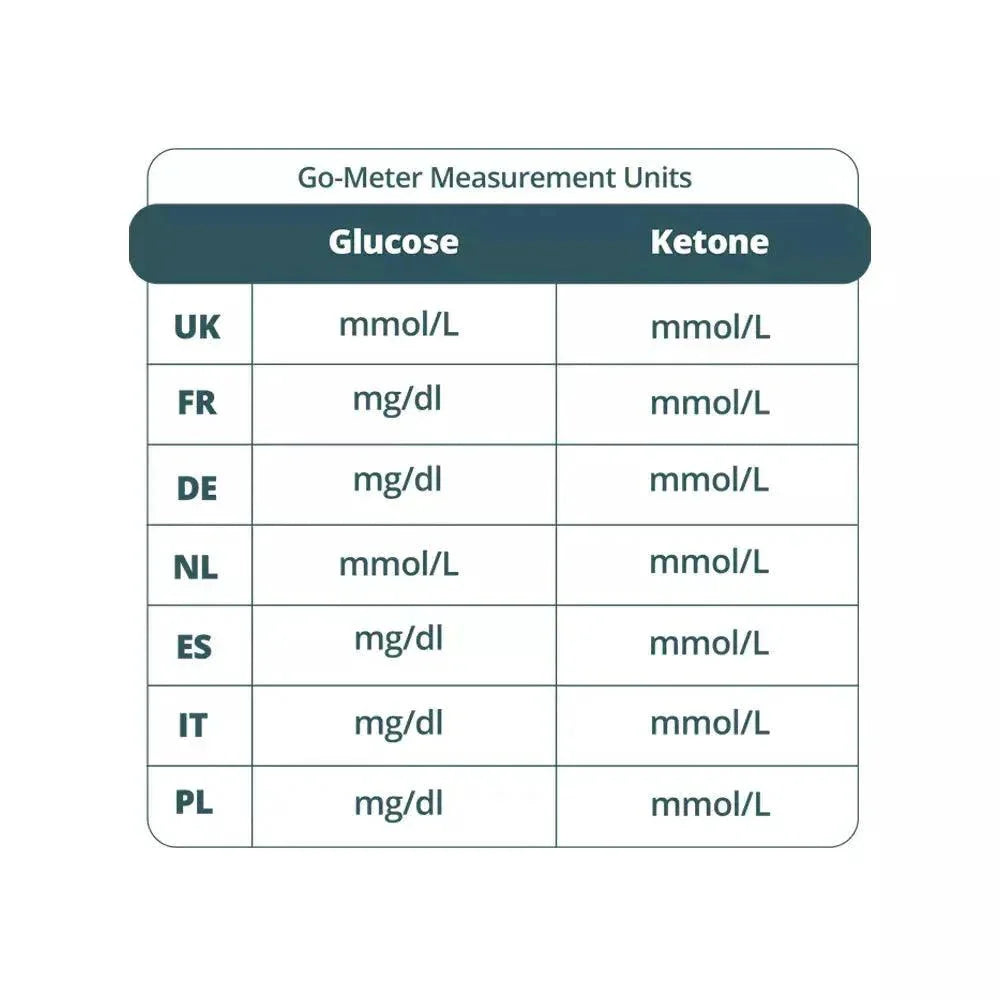 Glucose Control Solution Go-Keto x3 go-keto  P-GKGCCS-37