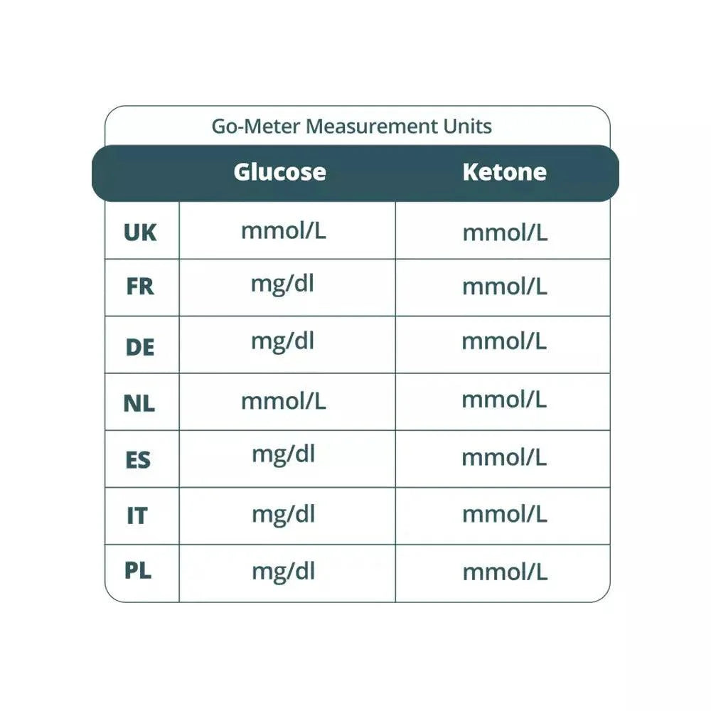 Glucose Control Solution Go-Keto x3 go-keto  P-GKGCCS-37
