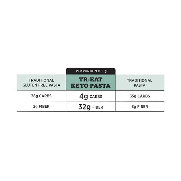 Keto Penne Tr-eat 155g tr-eat  04700004