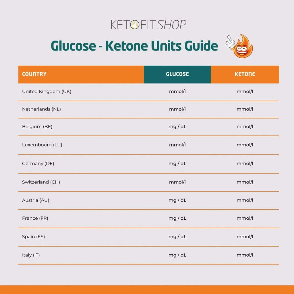 Second Chance On Call GK Dual: Blood Glucose and Ketone Monitoring System mg/dl  (no lancets, no teststrips, no lancing device) swiss point of care  S-ODME-23MG-SP2